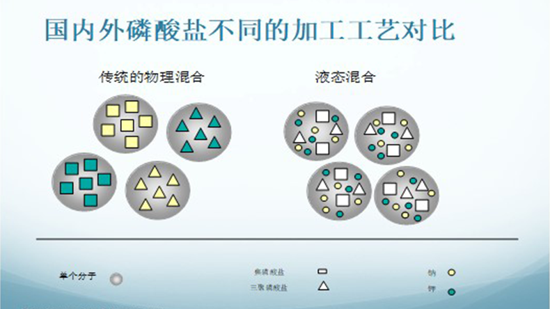 復(fù)合磷酸鹽