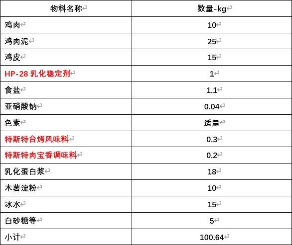 乳化穩(wěn)定劑