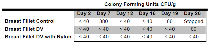 清潔防腐劑標簽