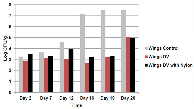 清潔標簽防腐劑